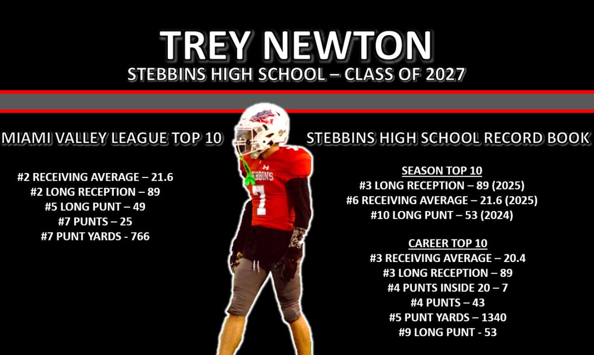 Stebbins Indians Football tweet media