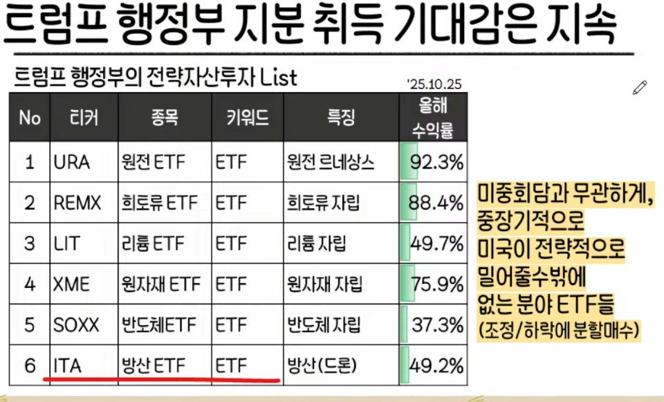 ** 자료출처:소수몽키님 인용**