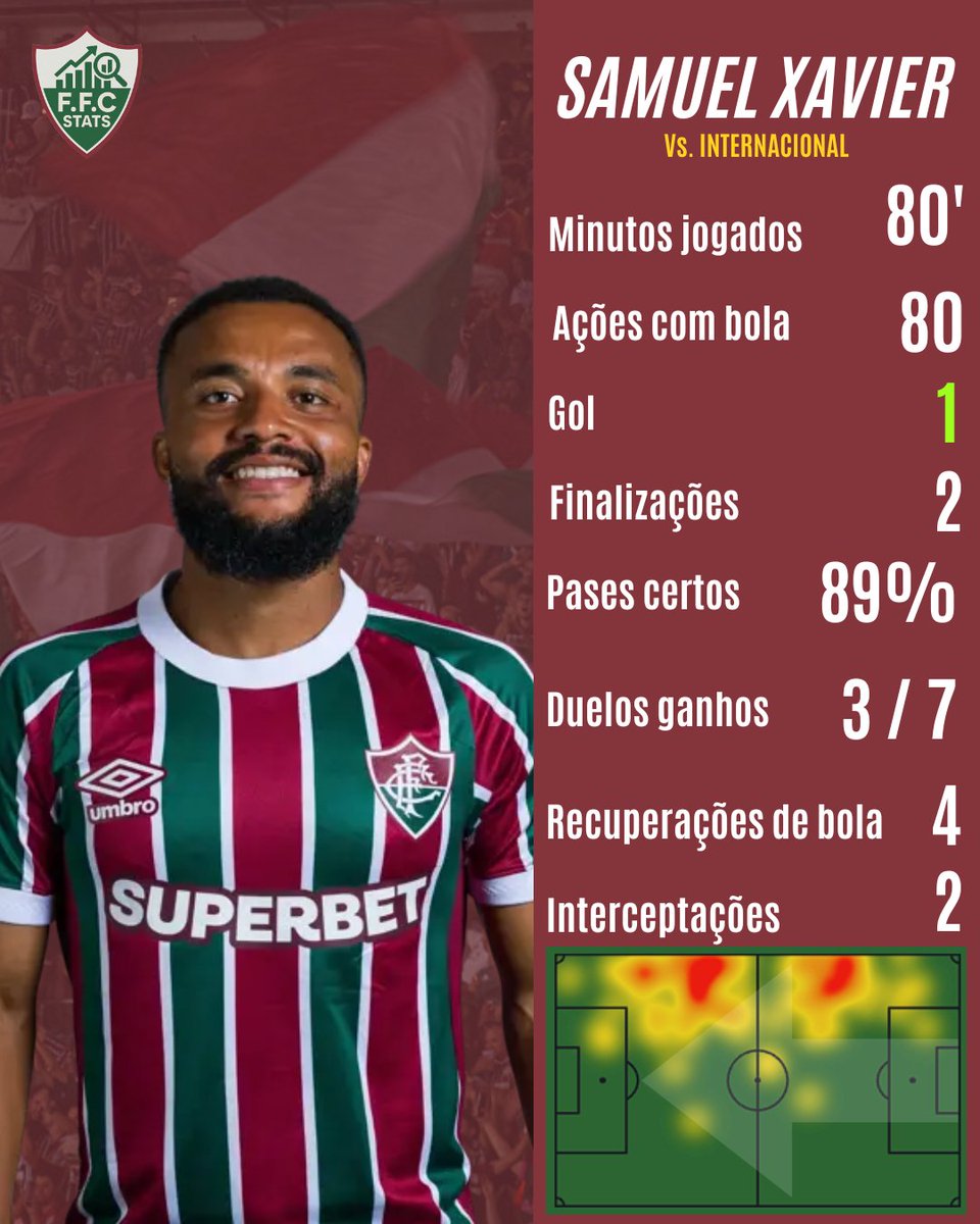 Ffcstats 📊 tweet media