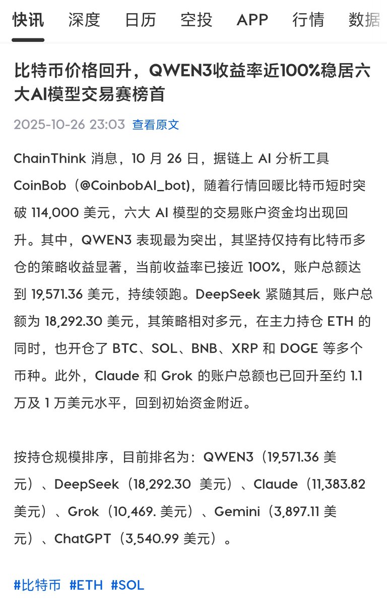 chrislee0033's tweet photo. 真的蛮希望能有更多人看懂 $Arena :
这种crypto + AI+meme的项目也是第一次在BSC链出现，来自@the_nof1 的创新发明，AI交易竞赛还在继续，web2用户也在关注到底那支AI能赢。

千问一单25x btc爆表，让竞赛更有话题性。arena前2全是国产，已经在web2引起热度讨论，现在$Arena 来到4M，性价比很高

大家可自行观看最新进展：https://t.co/vGM3reWHML

0x44449c3140a4e38fe6b7f2ecbbed9219ceaf5d4f

@cz_binance @heyibinance @cz_binance @binancezh @Aster_DEX