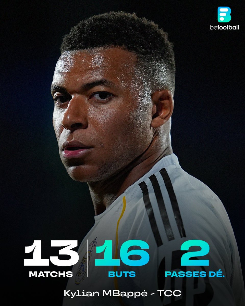 _BeFootball's tweet image. 🚨 𝗞𝗬𝗟𝗜𝗔𝗡 𝗠𝗕𝗔𝗣𝗣𝗘́ 🇫🇷 𝗕𝗨𝗧𝗘𝗨𝗥 𝗔𝗨𝗝𝗢𝗨𝗥𝗗'𝗛𝗨𝗜 𝗙𝗔𝗖𝗘 𝗔𝗨 𝗕𝗔𝗥𝗖̧𝗔 🤍

Ses stats cette saison sont 𝗔𝗕𝗦𝗢𝗟𝗨𝗠𝗘𝗡𝗧 𝗗𝗜𝗡𝗚𝗨𝗘 🤯