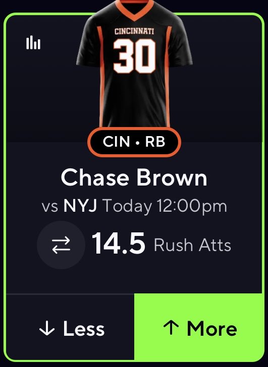 NFL POTD!🏈☢️

Chase Brown “O” 14.5 Rush Attempts 

Jets give up the most rush attempts in the league.

#DraftKings #NBA #fanduel #prizepicks #Underdog #GamblingTwiiter #PlayerProps #NFL