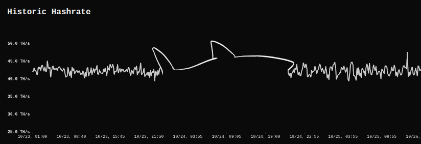 doz_not's tweet image. Not your average Mining Pool ⛏️
Parasite Pool 🫡