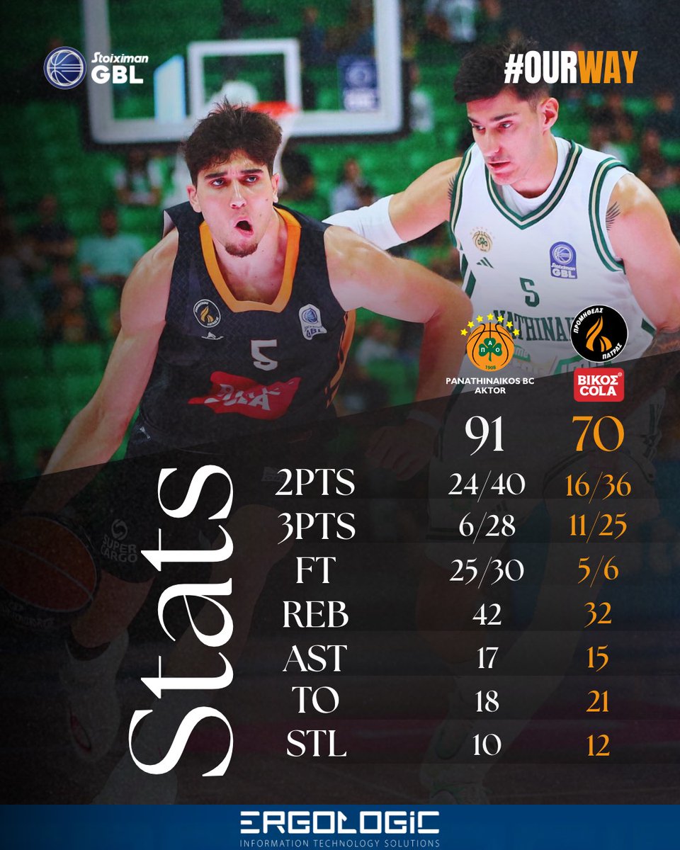 promitheasbc's tweet image. 📈 #PostGameStats 
🤝 @ERGOLOGIC_SA 
#promitheaspatras #promitheasbc #ourway #StoiximanGBL