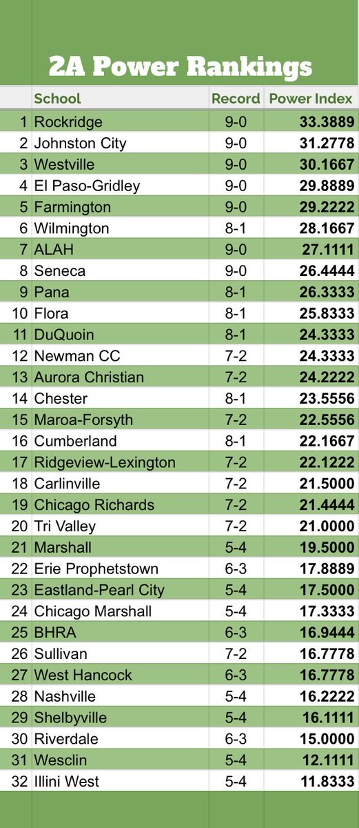 🏈 Final Power Rankings 🏈