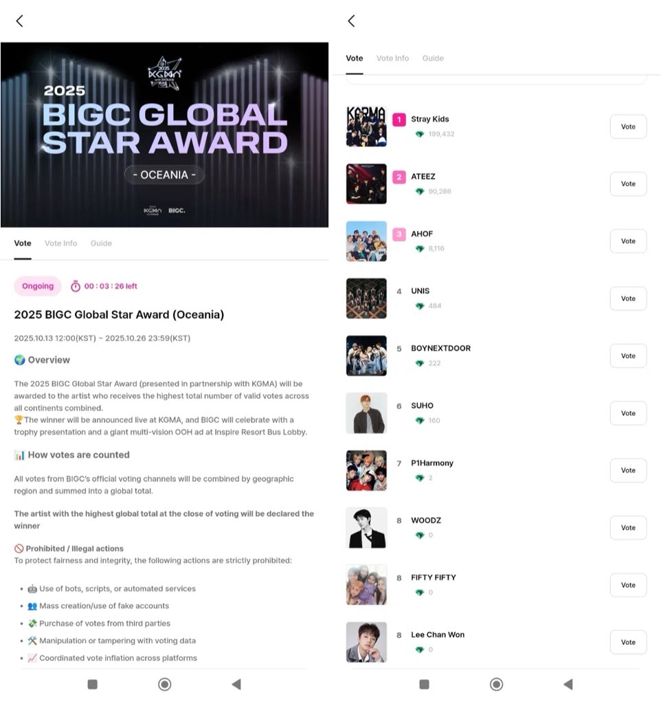 Here, take these screenshots. This is completely your victory. I’m so proud of you guys, and honestly, I’m just happy to know you. Thank you so much - every move you make takes my breath away.

#OneVOTEforSUHO
#VoteSUHOinBIGC
#GlobalStarAwardSUHO
#SUHO