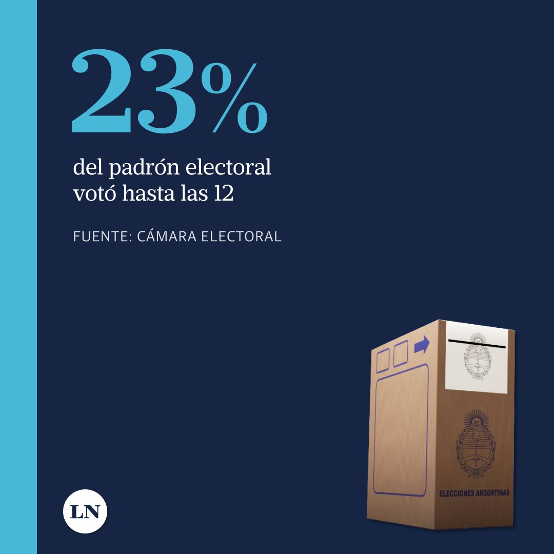 "Participación":
Porque informan una fuertísima baja en la participación del padrón electoral con respecto a elecciones anteriores, muchos aseguran que la baja participación favorecerá al kirchnerismo.