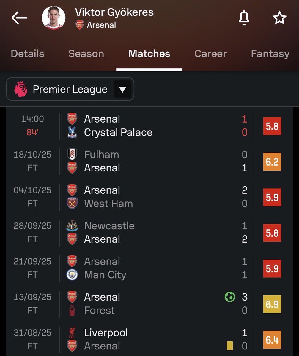 Re7ceRevivaI's tweet image. they’re gonna win the league with 10 men…