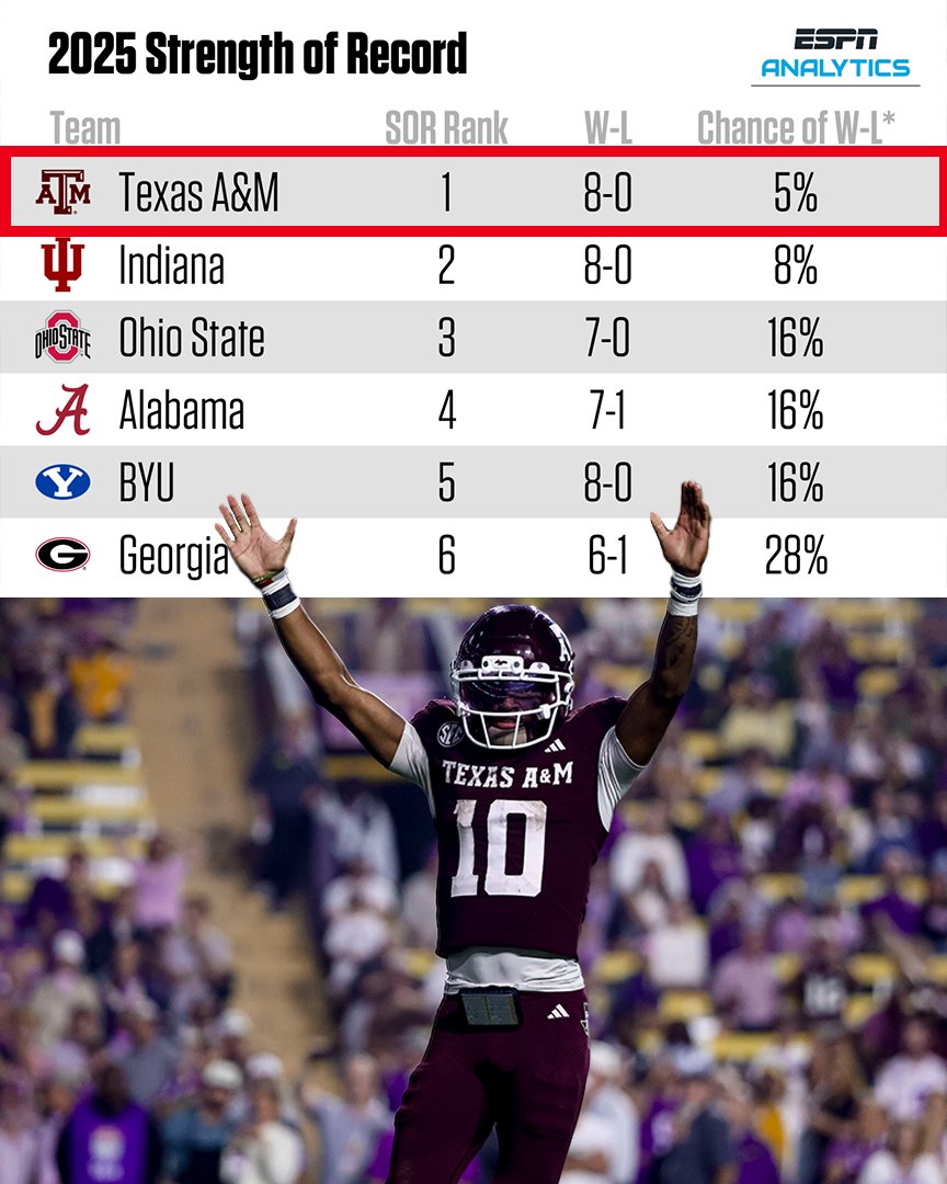 ESPN Insights tweet media