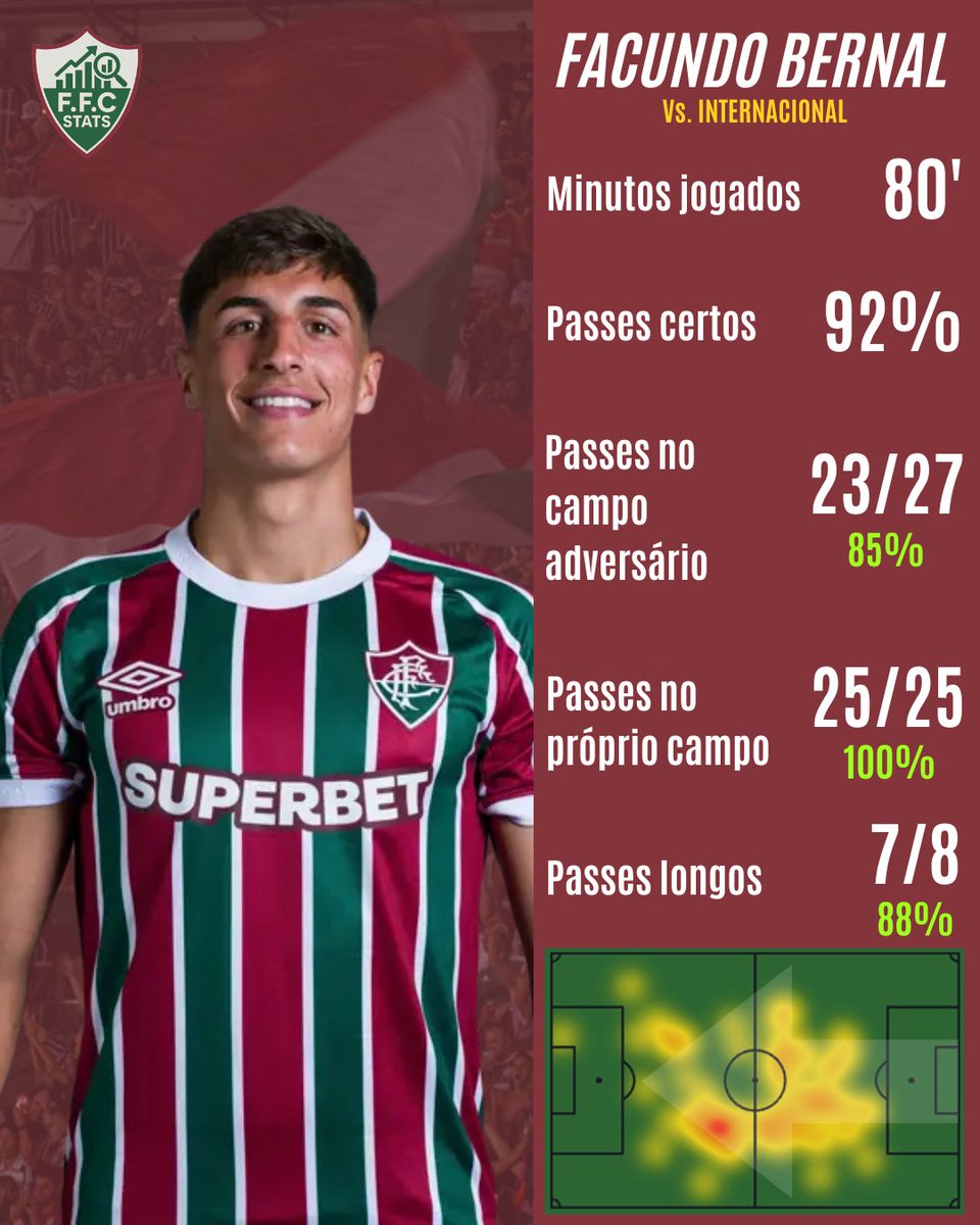 Ffcstats 📊 tweet media