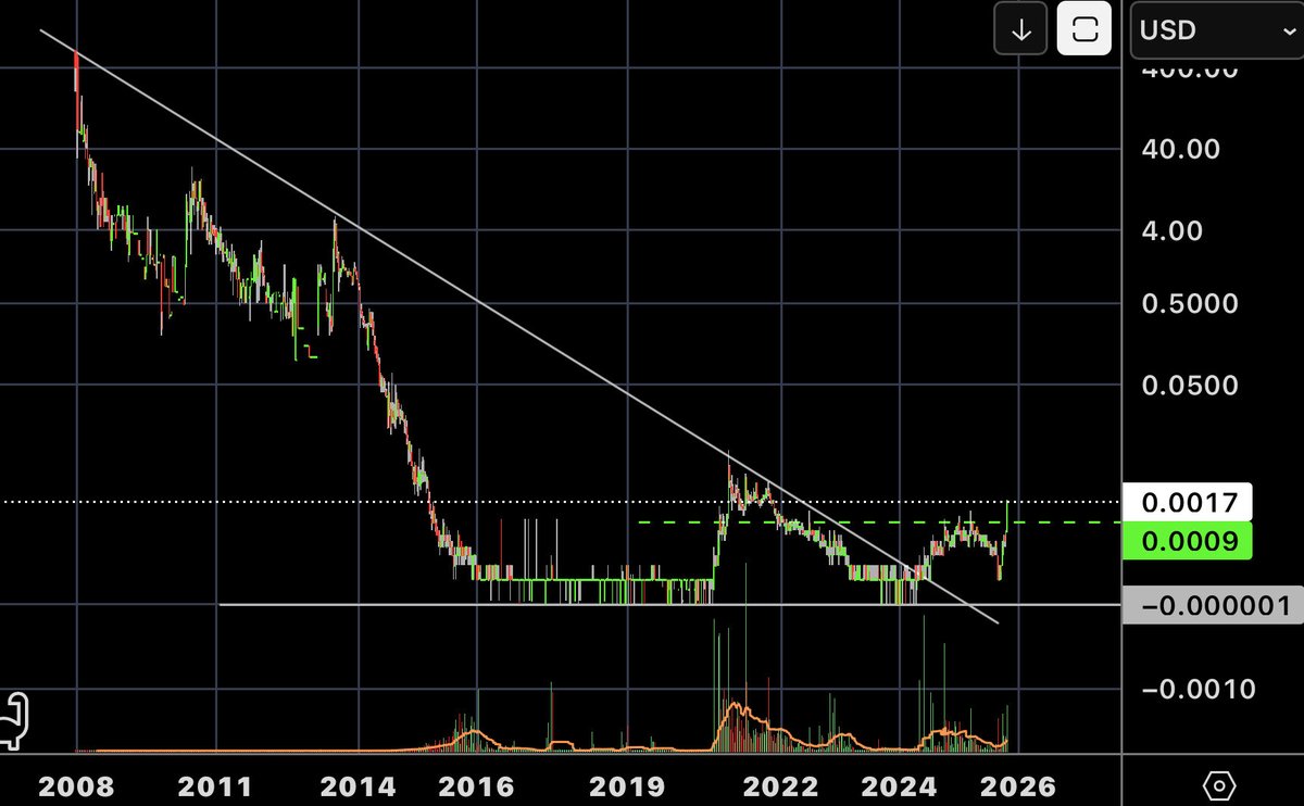 $GRLT #gamble was a bad entry but working out
