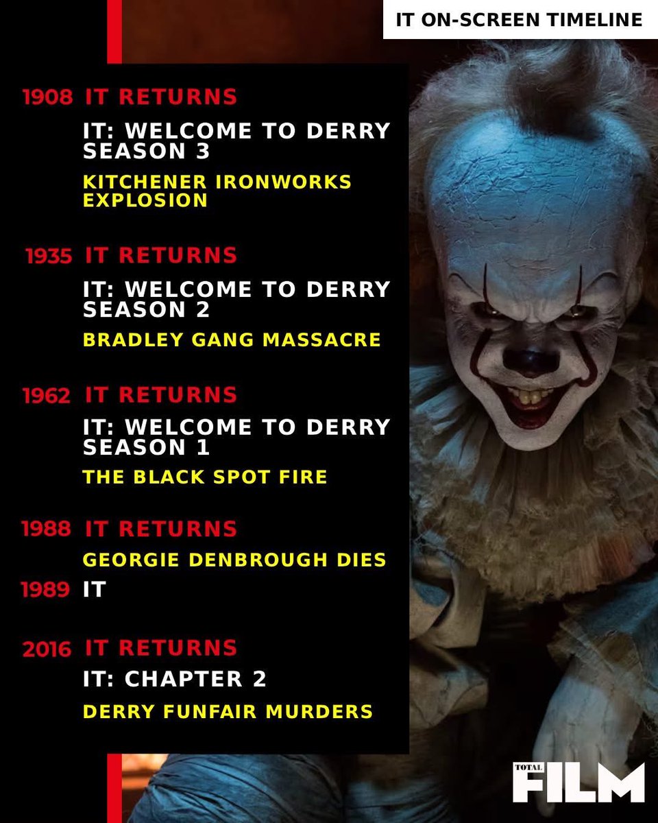 I do wonder why not start with 1908 and build towards Georgie’s death in 1988.