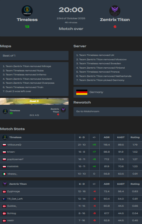 Timeless tweet media