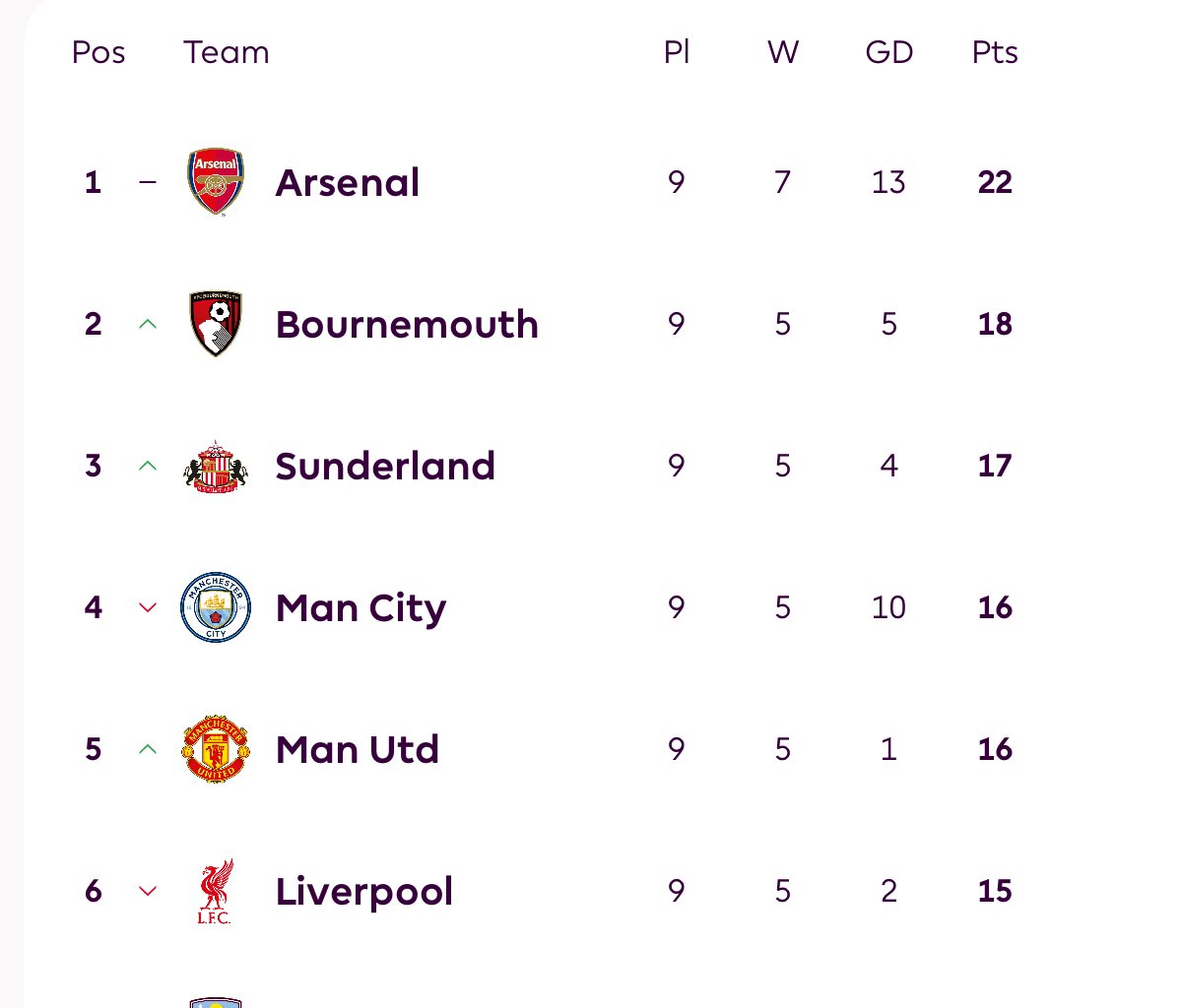 samrawithabte4's tweet image. Congratulations gunners family 🔥🔥🔥