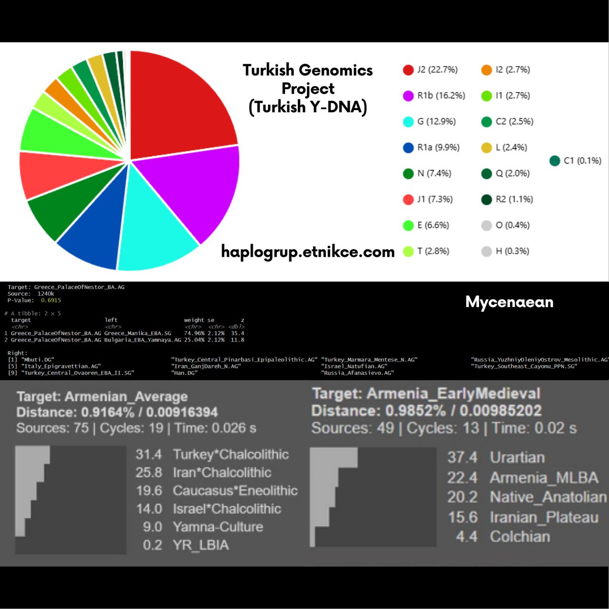 Turkish Genomics Project (TGP) tweet media