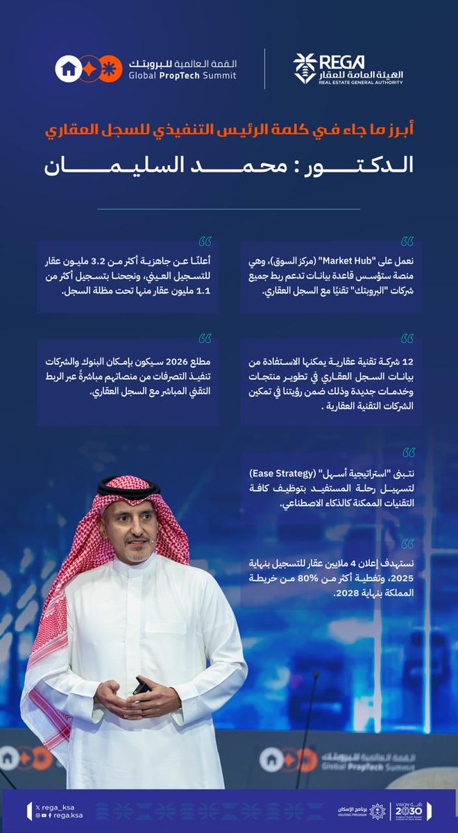 A man wearing a red and white checkered headscarf and white thobe stands on a stage holding a small device in his hand, with a blue backdrop featuring the REGA logo and event text in Arabic and English, including dates 2024-2025, and additional branding elements like circular icons and text panels discussing real estate strategies and goals.