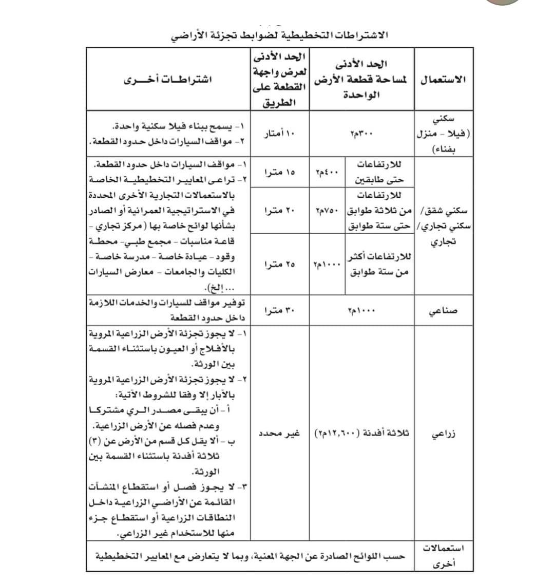 سلطان بن ماجد العبري (@sultanmalabri) on Twitter photo مثل هذه القرارات  رحمه للمواطنين في ظل الوضع الحالي مثل هذه القرارات  رحمه للمواطنين في ظل الوضع الحالي