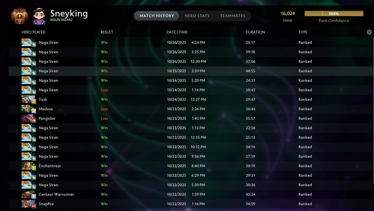 16k achieved as 30 years old. Maybe age is just a number?