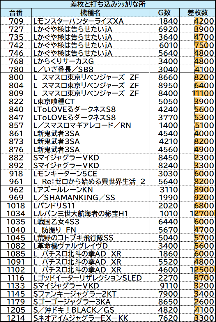 マリ〜ページ クロカワ on X