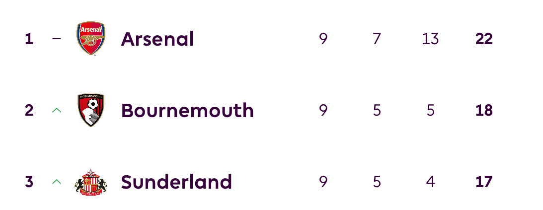 منهم لله الليفر والسيتي حطونا في مأزق نفسي  وهيسيبونا في منافسة مع تشاكا ابننا