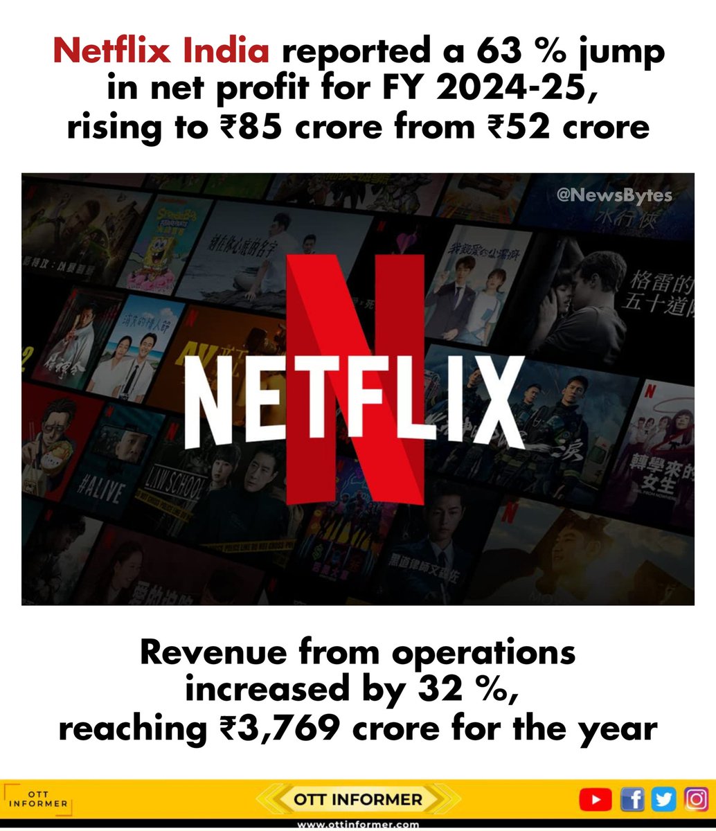 OTTInformer's tweet image. Netflix India records a 63% jump in profit this year 💥📈

#netflix #NetflixAddict #NetflixAndChill #NetflixMovies #NetflixOriginal #netflixseries #NetflixIndia #ott #ottinformer