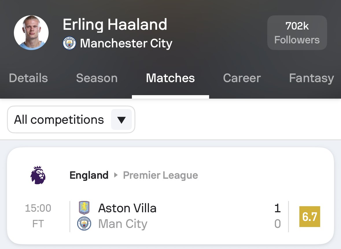 ❌ | And then there was none

• 22 October: Kylian Mbappé's 11-match goalscoring streak for club and country comes to an end
• 25 October: Harry Kane's 10-match goalscoring streak for club and country comes to an end
• 26 October: Erling Haaland's 12-match goalscoring streak