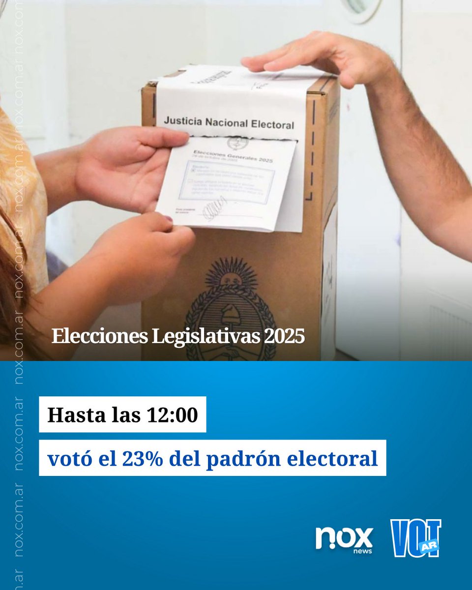 🗳️ A las 12 del mediodía, votó el 23% del padrón electoral en todo el país, una cifra menor a la registrada en las legislativas de 2021.

📌 Las urnas estarán abiertas hasta las 18:00, y se espera que los primeros resultados preliminares se conozcan cerca de las 21:00.