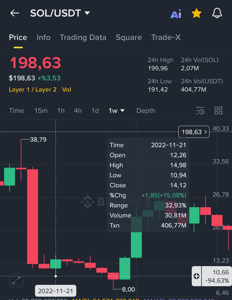 <a href="/lupoxbt/">lupo (resurrection arc)</a> Her şeyi ama her şeyi biliyor bu adam