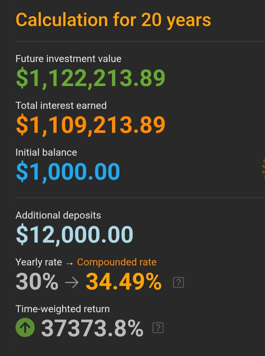 BitcoinStacker's tweet image. 🚀 The power of compound interest can make anyone a millionaire, even on a low income!

Using Michael Saylor’s Bitcoin price forecast (30% annual growth).

📈
Start with $1,000 in #Bitcoin

Add $50/month

In 20 years, you could have over $1M!