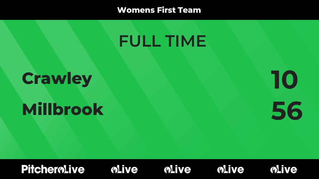 Millbrook Rugby Club tweet media