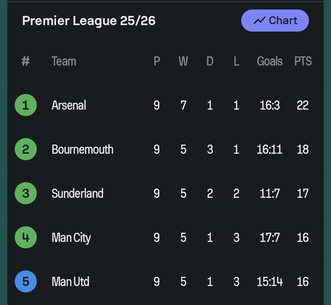 Skrýtið tímabil. Mjög skrýtið.