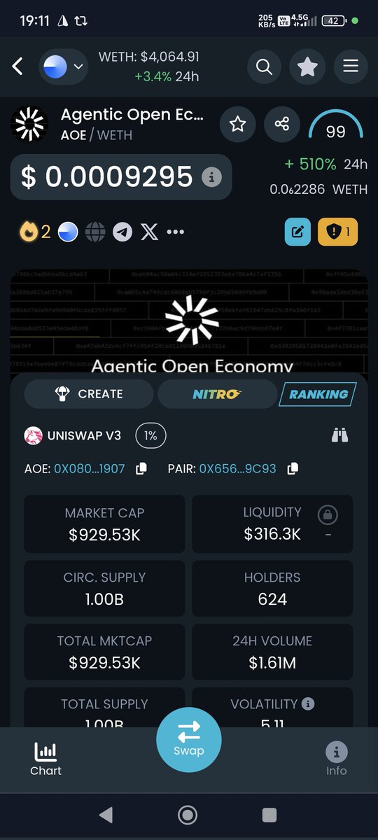 cryptoakfu's tweet photo. Birşeyler deniyor @Oxbull5 deneme başlangıcı şu anlık başarılı gözüküyor daha çok yolu var gibi $AOE devam 🧿 https://t.co/QC6j9cU7LW