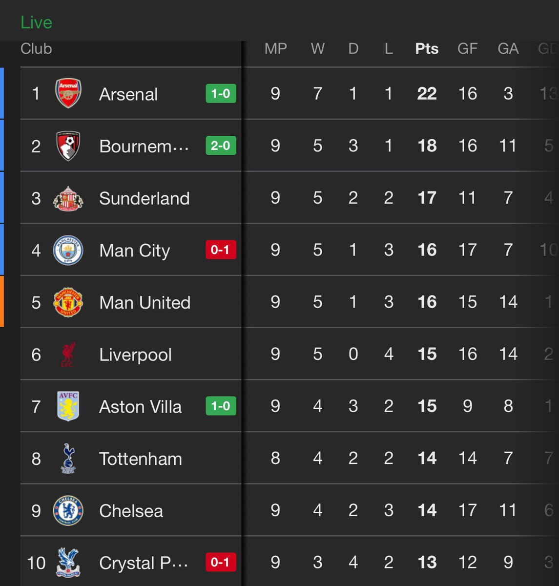 Arsenal Rep tweet media