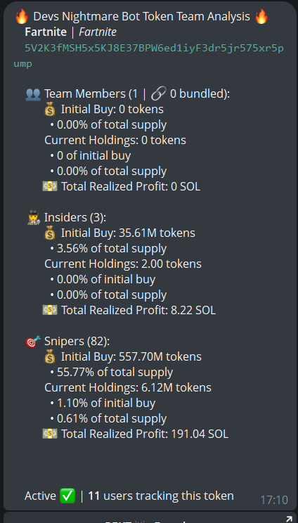 badattrading_'s tweet photo. No insiders and snipers in $Fartnite (CA 5V2K3fMSH5x5KJ8E37BPW6ed1iyF3dr5jr575xr5pump) supply according to devsnightmare. Coin vamped by RapidLaunch.

No major clusters on the bubblemap, CEX map shows a change now cluster with 2.7% of the supply.

Top 70 holders have 62.8%, top 10 have 14.3%, 1.2k holders with an average bag at $120. Nfa.