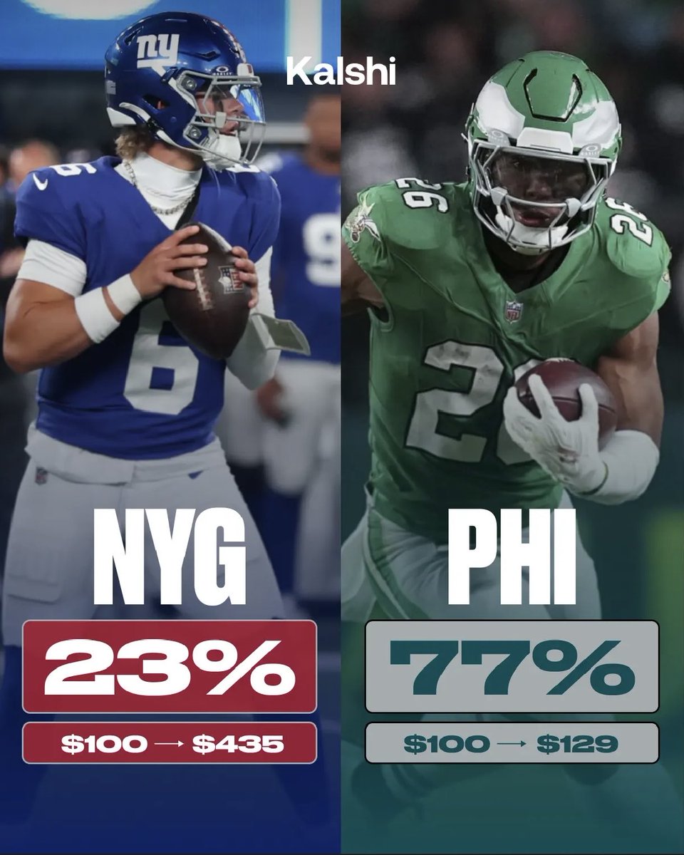 JoshReynolds24's tweet photo. The Saquon game?

It feels like we’ve been waiting for a big game from Saquon &amp; I have a feeling today might be the day… @KalshiSports has the Birds as heavy favorites at home &amp; I am feeling good

If Saquon has a rushing TD, I’ll give a jersey to someone who likes this tweet 🦅 https://t.co/UxxIXc2SC9