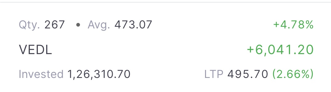 #Keep on Radar Vedanta #Stocks
#vedanta