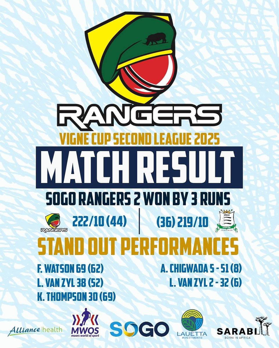 Rangers Win 🤩
Our seconds sneak through in a thriller. Stand out performances go to Fergus Watson for his knock of 69 (62) at the top of the order, as well as Antonius Chigwadas spell of 5-51 in 8 overs. 
A huge thank you to our friends at Sarabi for keeping our Boys Hydrated