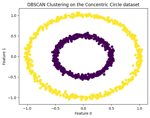OmCodex_tweets's tweet image. 50th day of the ML,
- covered up the Agglomerative &amp;amp; DBSCAN clustering
- understood the geometric intuition &amp;amp; algorithms
- quite good to learn &amp;amp; implemented on the iris &amp;amp; credit card datasets
- good intuition with dendograms and 3d visualizations

Your grind for today??