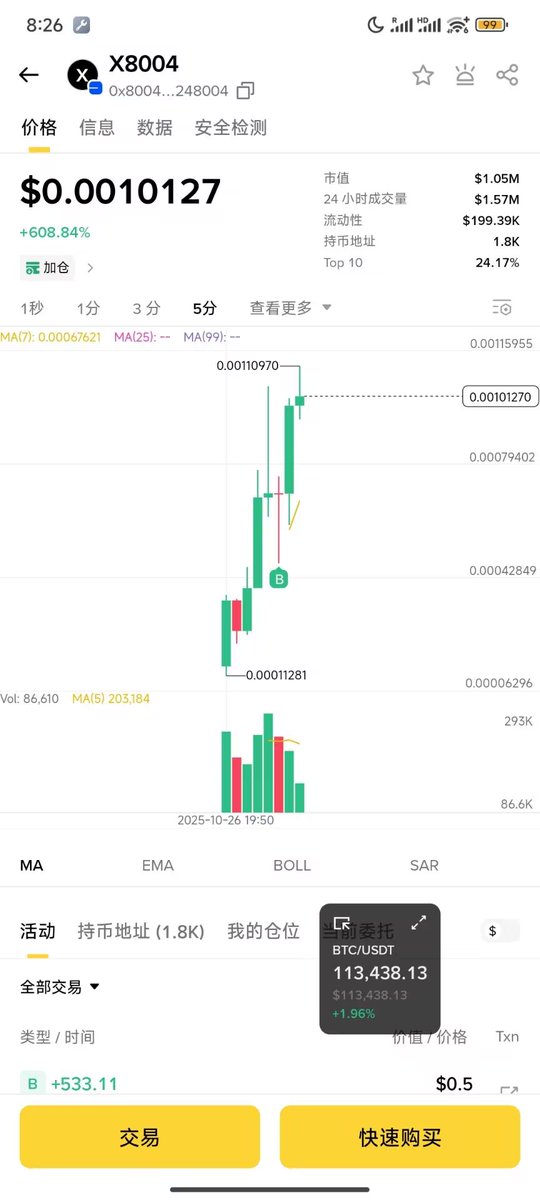 继X4004之后的新base协议X8004也出来了，币圈的更新换代速度不亚于兄弟们晚上出货的速度，市场已经到了不需要分析的阶段，热度在哪无脑冲就是了

#x8004 #x402 #Base