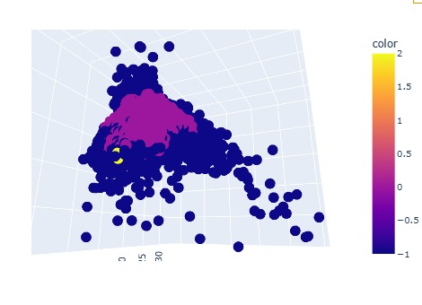 OmCodex_tweets's tweet image. 50th day of the ML,
- covered up the Agglomerative &amp;amp; DBSCAN clustering
- understood the geometric intuition &amp;amp; algorithms
- quite good to learn &amp;amp; implemented on the iris &amp;amp; credit card datasets
- good intuition with dendograms and 3d visualizations

Your grind for today??
