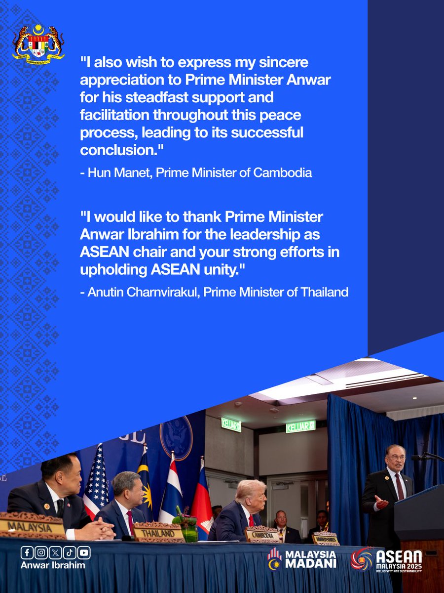 anwaribrahim's tweet image. Perjanjian Damai Kuala Lumpur Kemboja–Thailand termeterai hari ini hasil usaha bersama rakan-rakan ASEAN dan Amerika Syarikat, yang memperteguh tekad ASEAN untuk kekal sebagai rantau yang aman dan makmur.

#MalaysiaMADANI
#MADANIbekerja
#RancakkanMADANI
#ASEAN2025