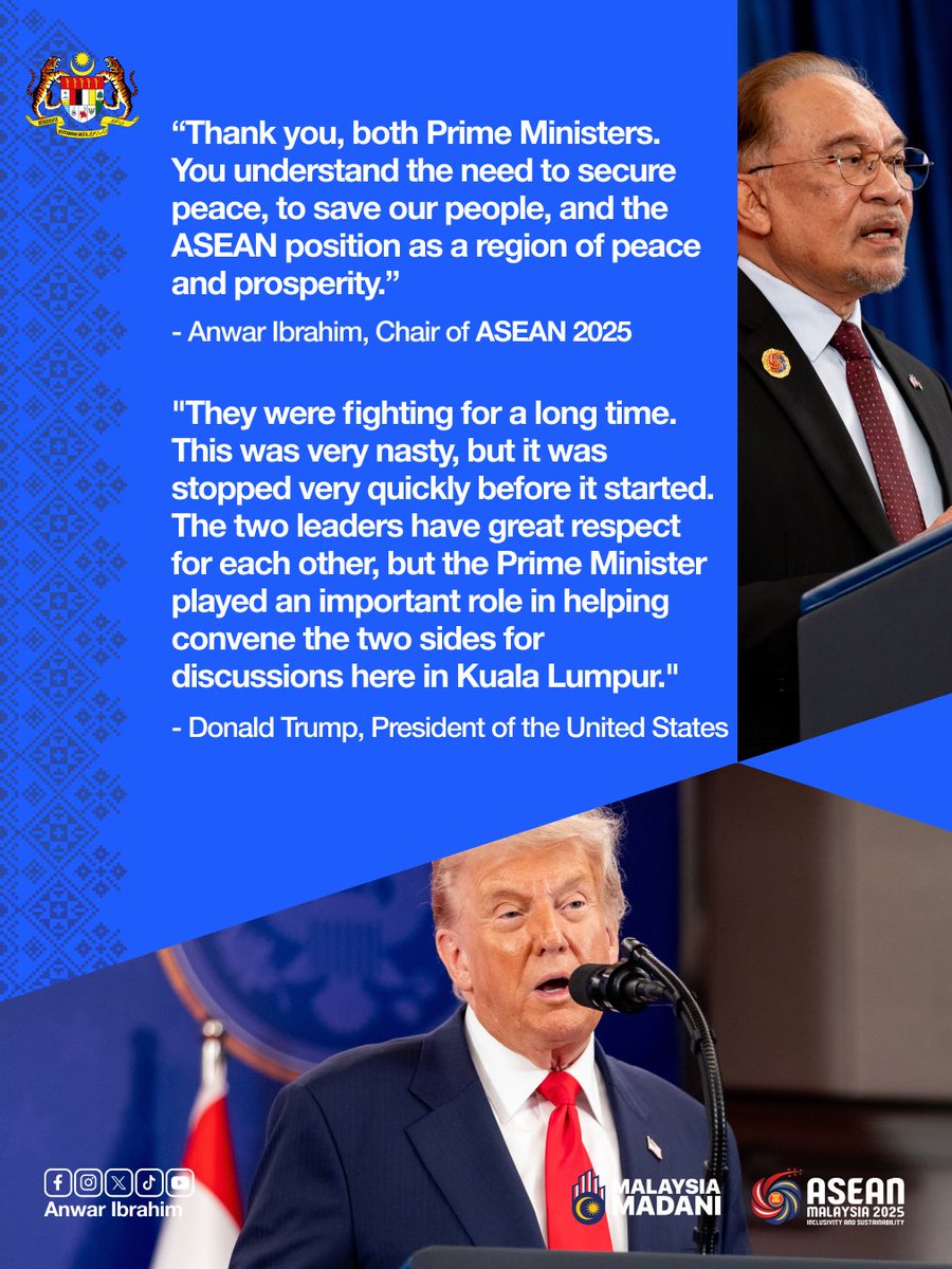 anwaribrahim's tweet image. Perjanjian Damai Kuala Lumpur Kemboja–Thailand termeterai hari ini hasil usaha bersama rakan-rakan ASEAN dan Amerika Syarikat, yang memperteguh tekad ASEAN untuk kekal sebagai rantau yang aman dan makmur.

#MalaysiaMADANI
#MADANIbekerja
#RancakkanMADANI
#ASEAN2025