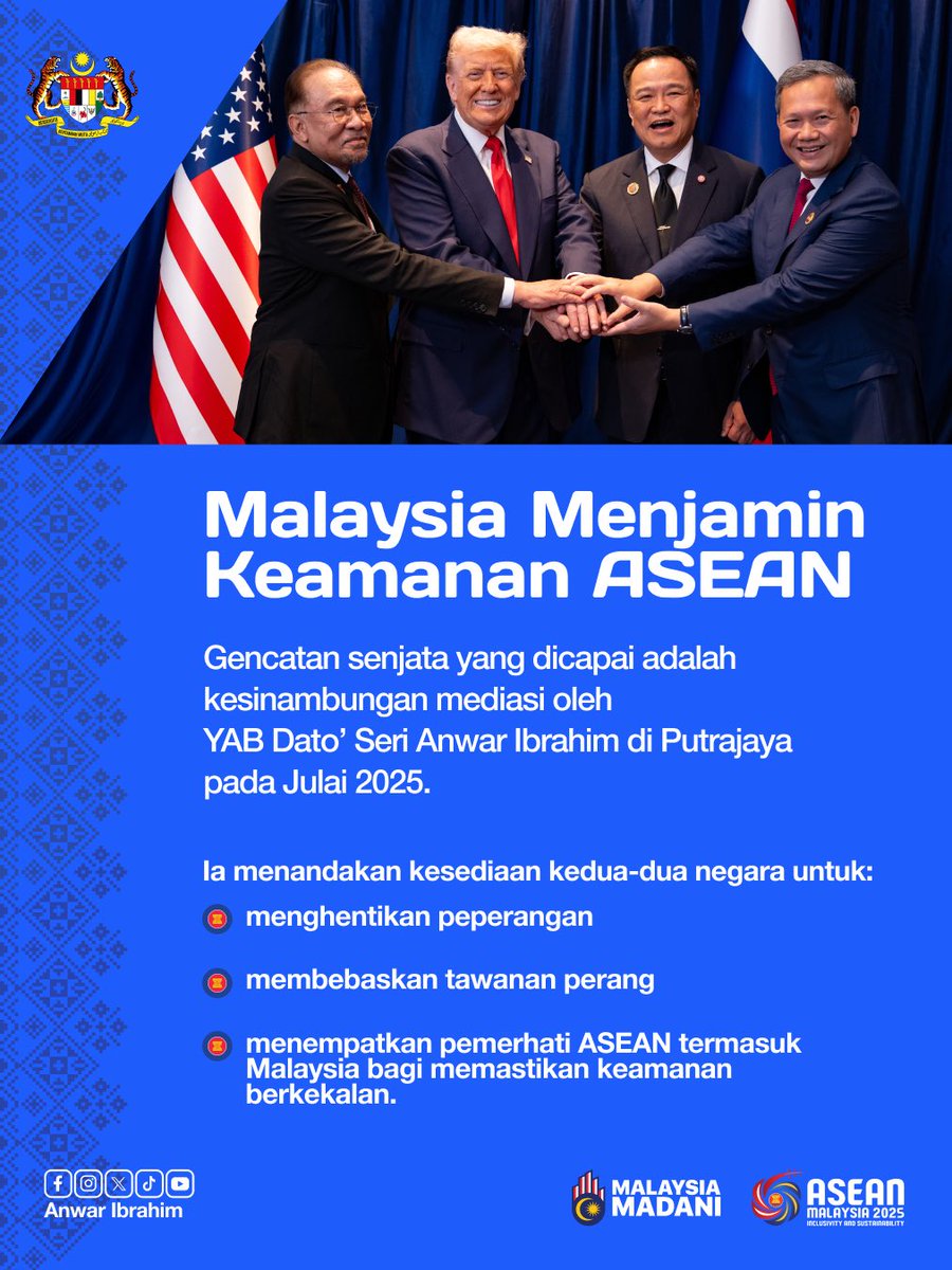 anwaribrahim's tweet image. Perjanjian Damai Kuala Lumpur Kemboja–Thailand termeterai hari ini hasil usaha bersama rakan-rakan ASEAN dan Amerika Syarikat, yang memperteguh tekad ASEAN untuk kekal sebagai rantau yang aman dan makmur.

#MalaysiaMADANI
#MADANIbekerja
#RancakkanMADANI
#ASEAN2025