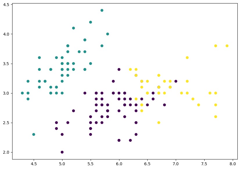 OmCodex_tweets's tweet image. 50th day of the ML,
- covered up the Agglomerative &amp;amp; DBSCAN clustering
- understood the geometric intuition &amp;amp; algorithms
- quite good to learn &amp;amp; implemented on the iris &amp;amp; credit card datasets
- good intuition with dendograms and 3d visualizations

Your grind for today??