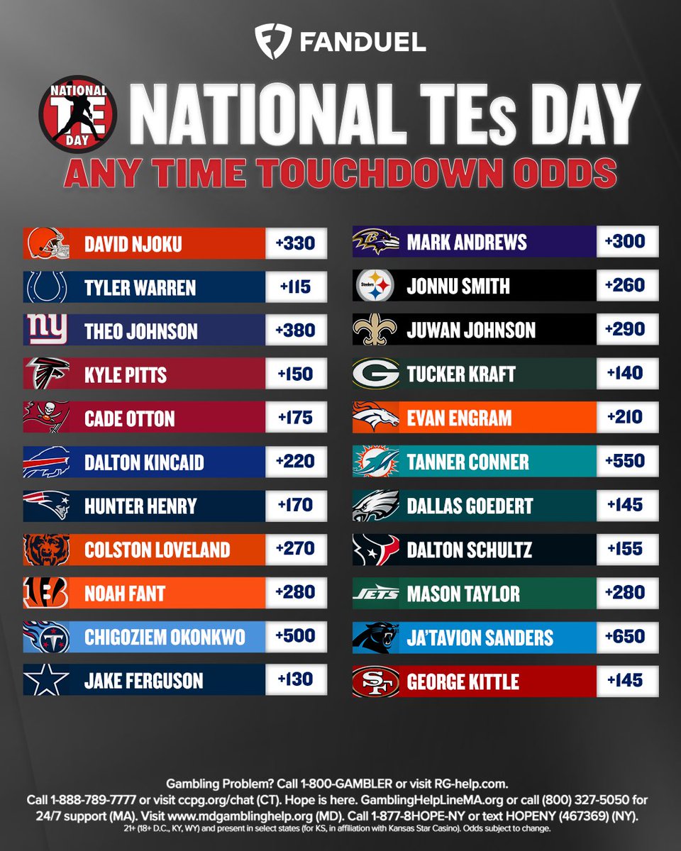FDSportsbook's tweet image. 🚨 GIVEAWAY 🚨
Happy National Tight Ends Day! To celebrate, we're giving away $200 in Bonus Bets to 10 customers 💰
For a chance to win:
1️⃣ REPOST
2️⃣ FOLLOW @FDSportsbook
3️⃣ REPLY with a TE that scores a TD today
Rules: linktr.ee/FanDuel