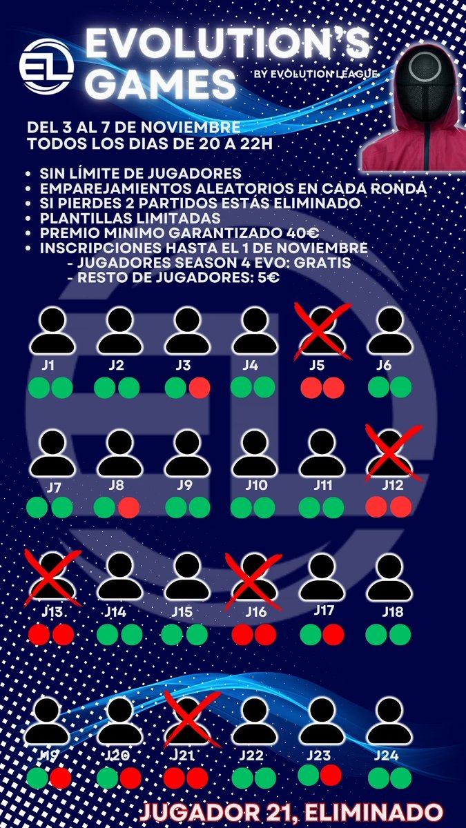 ATENCIÓN JUGADORES!

Os traemos los EVOLUTION’S GAMES!

💣 Un torneo novedoso en el que no hay grupos, ni brackets, ni fases. 

Cada ronda es aleatoria. Si pierdes dos partidos, estás eliminado! ❌

Inscripciones abiertas en

t.me/+FBDpKfr9kqBjN…

SOLO PUEDE QUEDAR 1!
