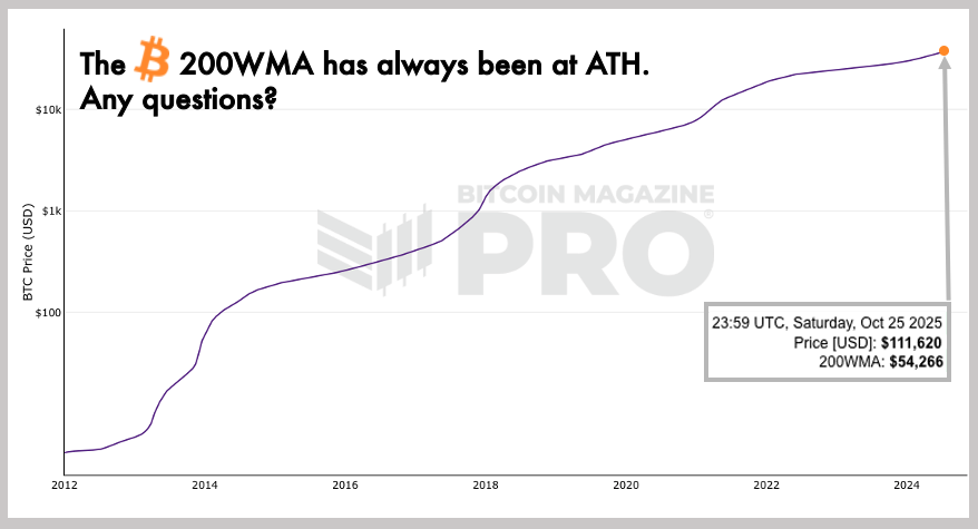 BTCGUS21's tweet photo. #Bitcoin Musings
#BitcoinMusings https://t.co/Bx1QICjhOW