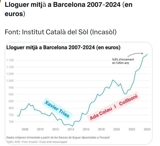 Per llogar-hi cadires.