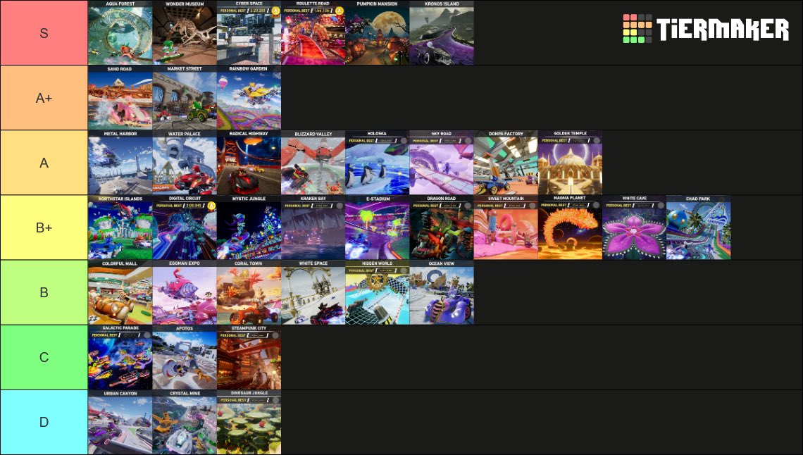 Full Sonic Racing CrossWorlds OST Tier List after a full month of listening through it. Thoughts? 🔊