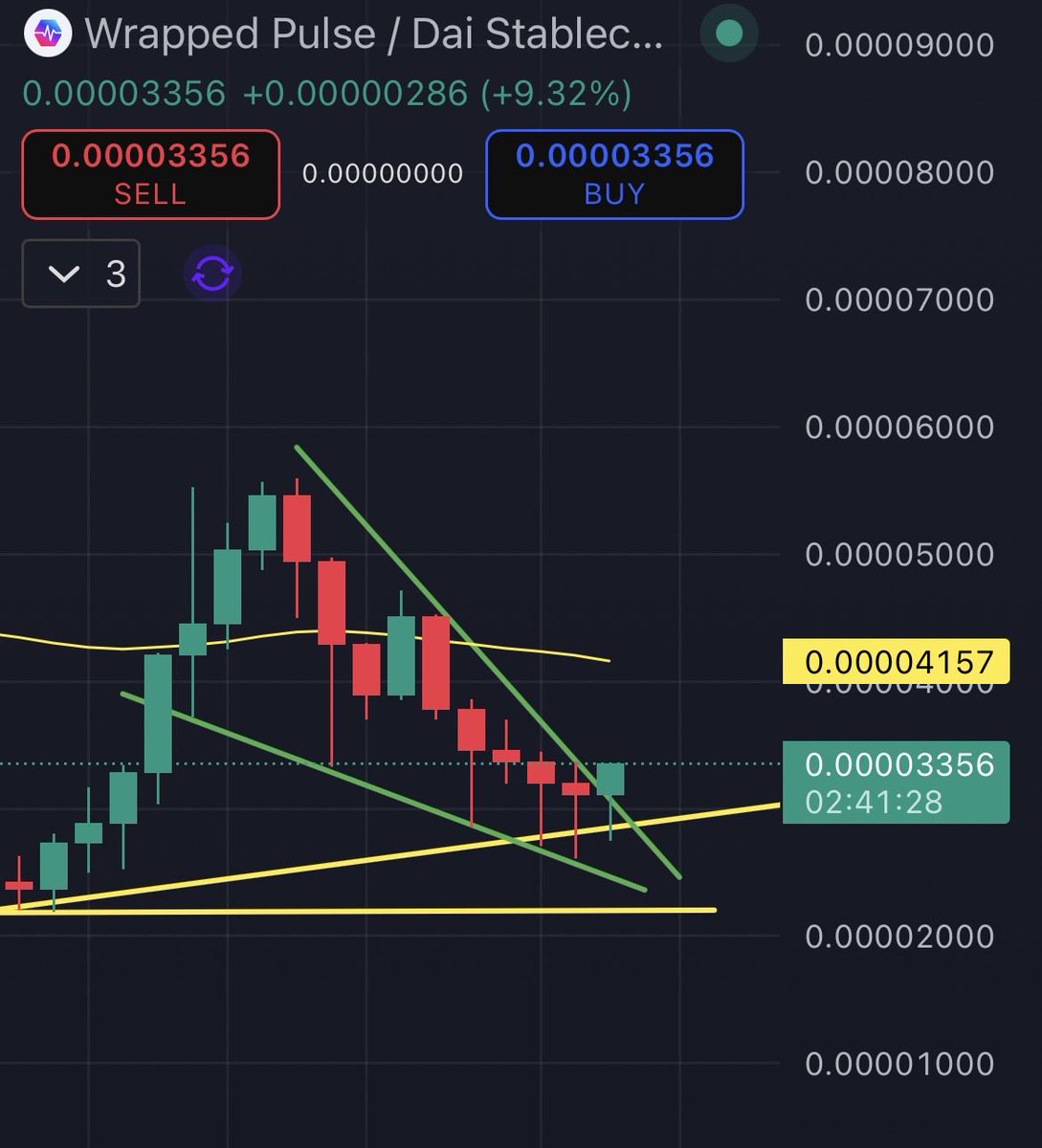 PulsechaiinOG's tweet image. $PLS is it finally time 👀

Time to get really loud #pulsechain

$plsx $hex $inc $ptgc